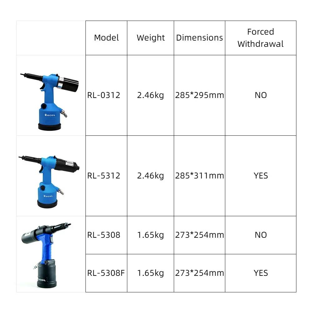 Industrial Rivet Nut Gun Hydra - Rivet Setter Tool ulasan dan harga